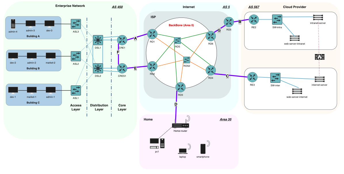Topology